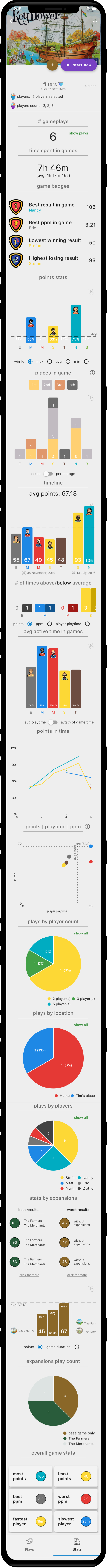 Game statistics full screen